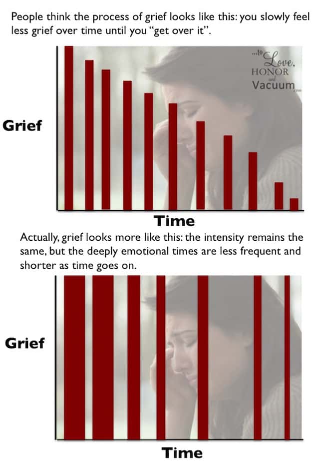 The Grief Process: How grief actually works over time. We don't just "get over it"
