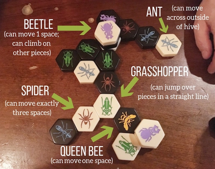 Hive Game for 2 Players: How the pieces move