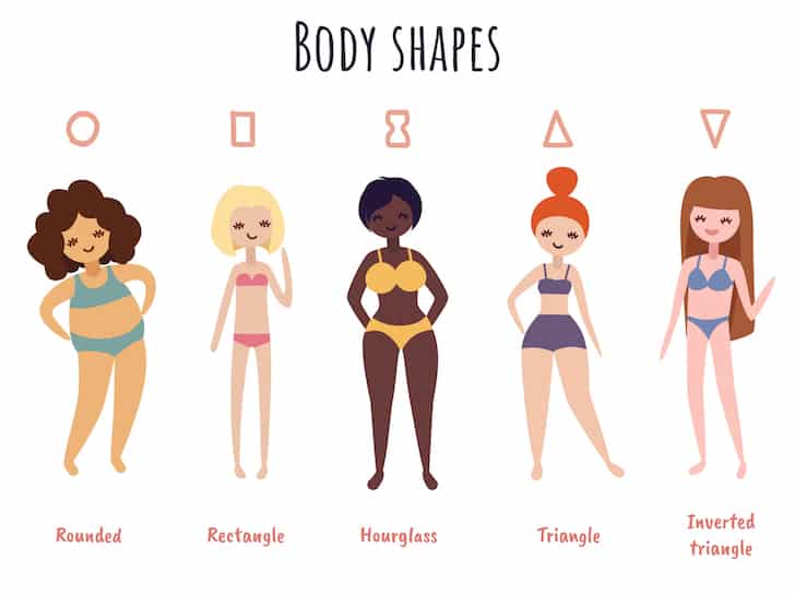 Body-Type chart