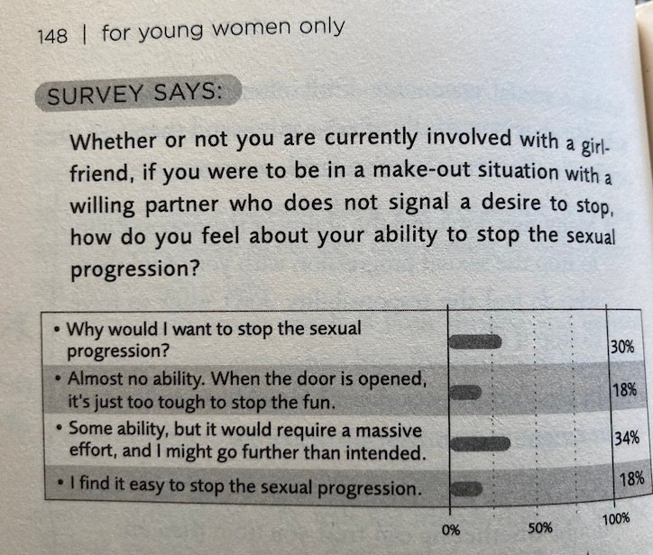 Fixed It For You! We Fix a Survey Question So It Doesn't Enable Date Rape -  Bare Marriage