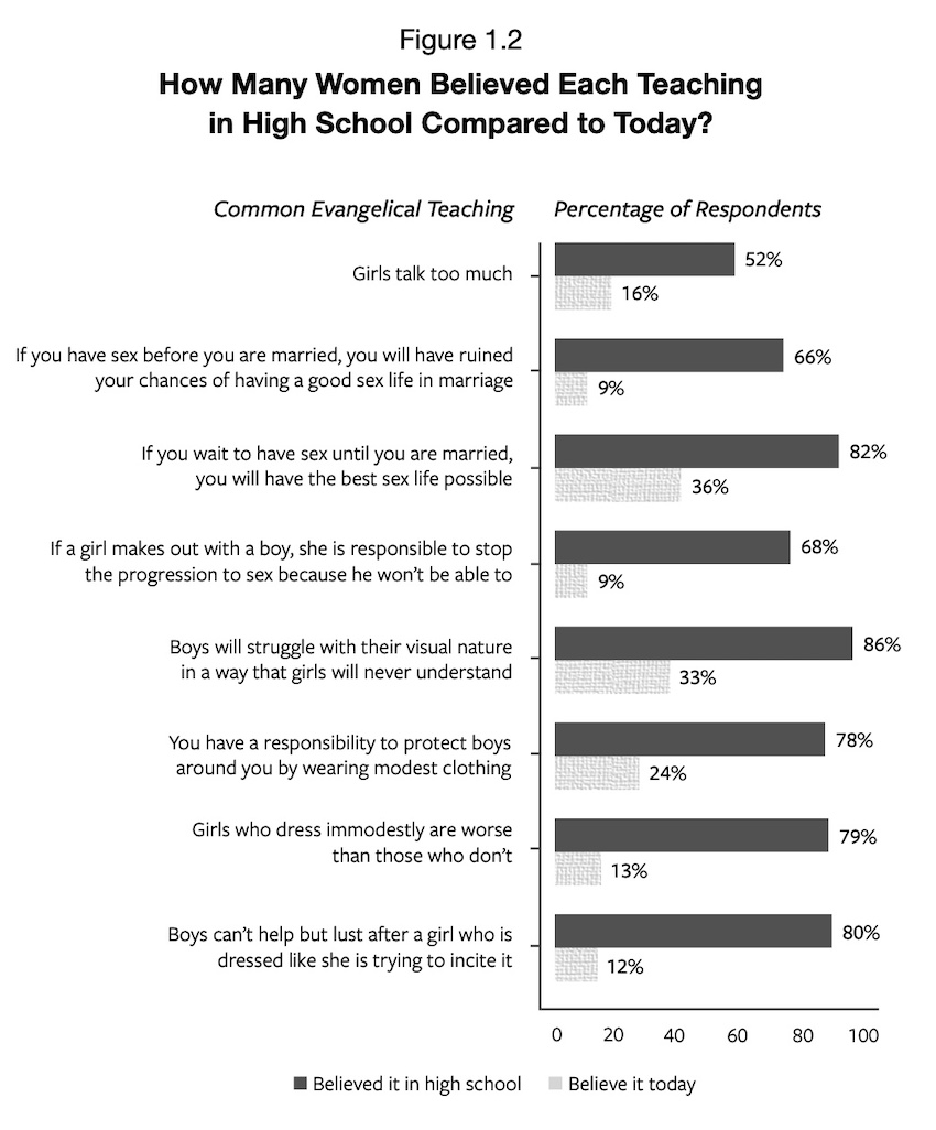 What girls believe in high school about sex