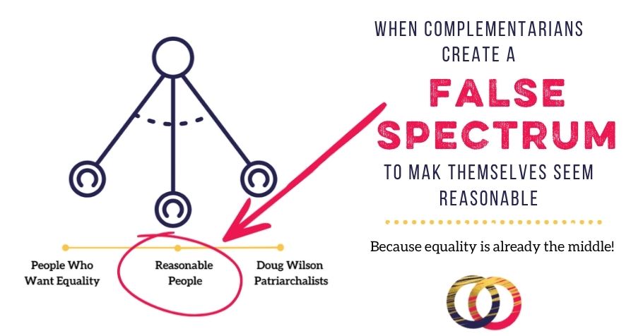 Why the Patriarchy-Egalitarian Spectrum Is Deceptive: Egalitarianism is the Middle!