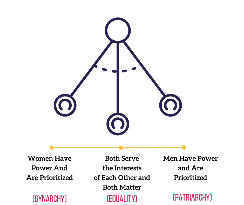 Matt Chandler False dichotomy with complementarianism and egalitarianism