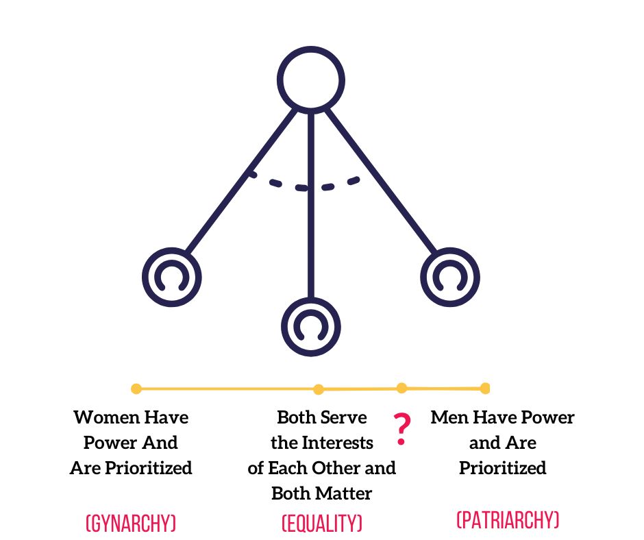 Matt Chandler False dichotomy with complementarianism and egalitarianism